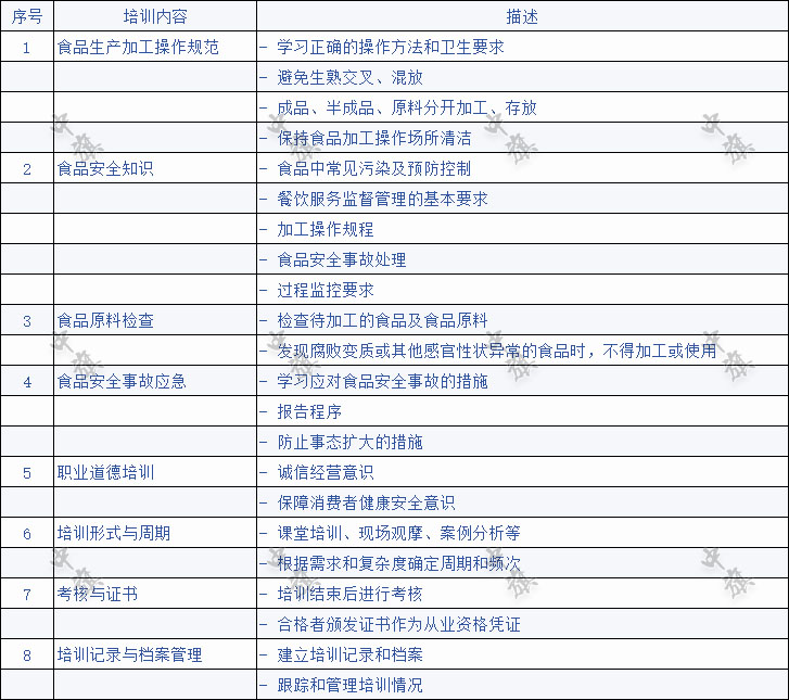 從業(yè)人員食品安全培訓內(nèi)容