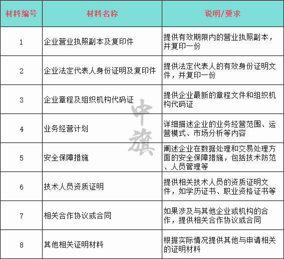 EDI許可證申請所需要材料