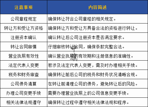 轉讓營業(yè)執(zhí)照所需要的注意事項給大家整理了一份電子表格，需要的自己收藏吧，看著非常詳細。