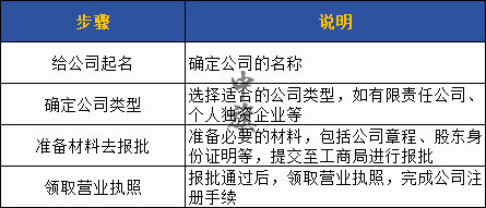 注冊(cè)公司全部流程電子表格