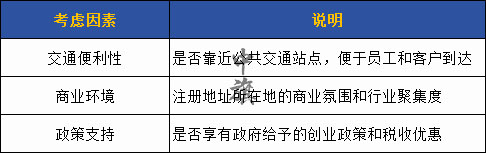 注冊(cè)地址需要考慮的因素