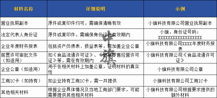 年審前所需要準(zhǔn)備的相對應(yīng)的材料