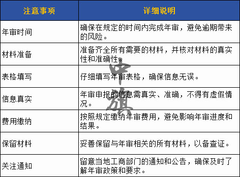 年審時所需要的注意事項(xiàng)結(jié)構(gòu)圖