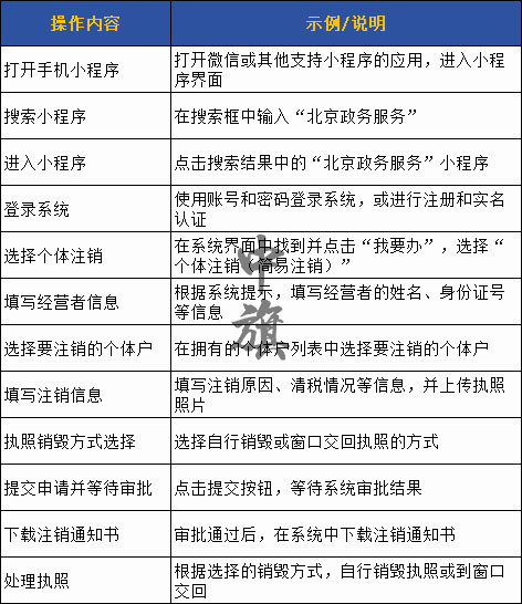 北京個體戶注銷流程示例圖