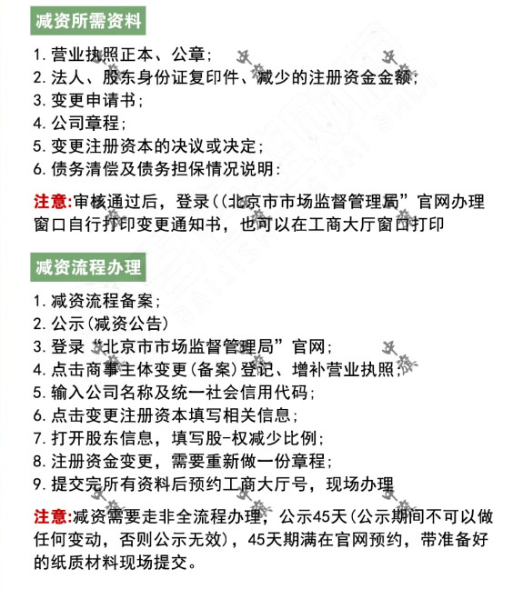 2024年減資所需要的資料和減資流程簡單示意圖