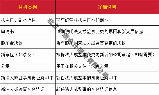 法人監(jiān)事變更所需要的材料清單