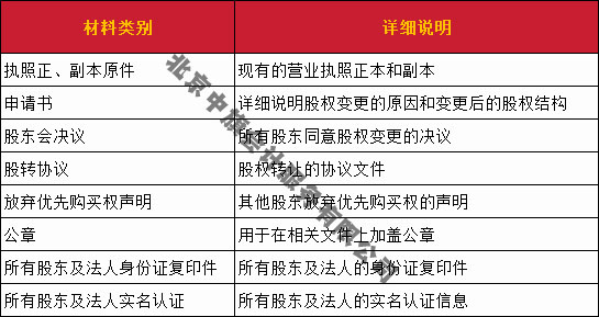 股權(quán)變更所需要的材料清單