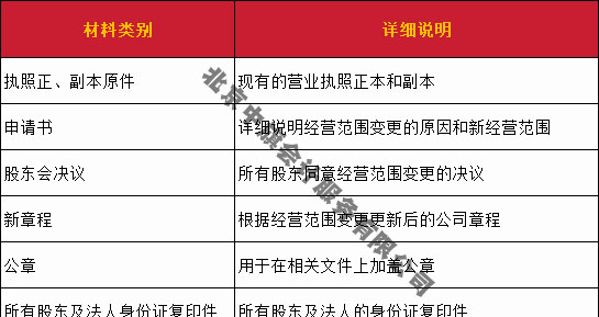 經(jīng)營(yíng)范圍變更所需要的材料清單