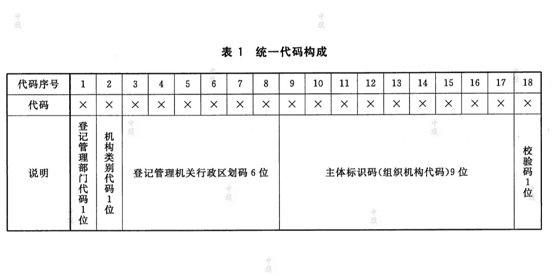 納稅人識(shí)別號(hào)代碼構(gòu)成